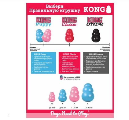 Kong Puppy - Конг игрушка для щенков XS