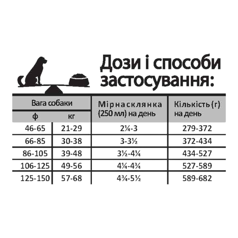 Oven-Baked Tradition Dog Adult Large Breed Lamb для собак великих порід, з ягням - 11,34 кг