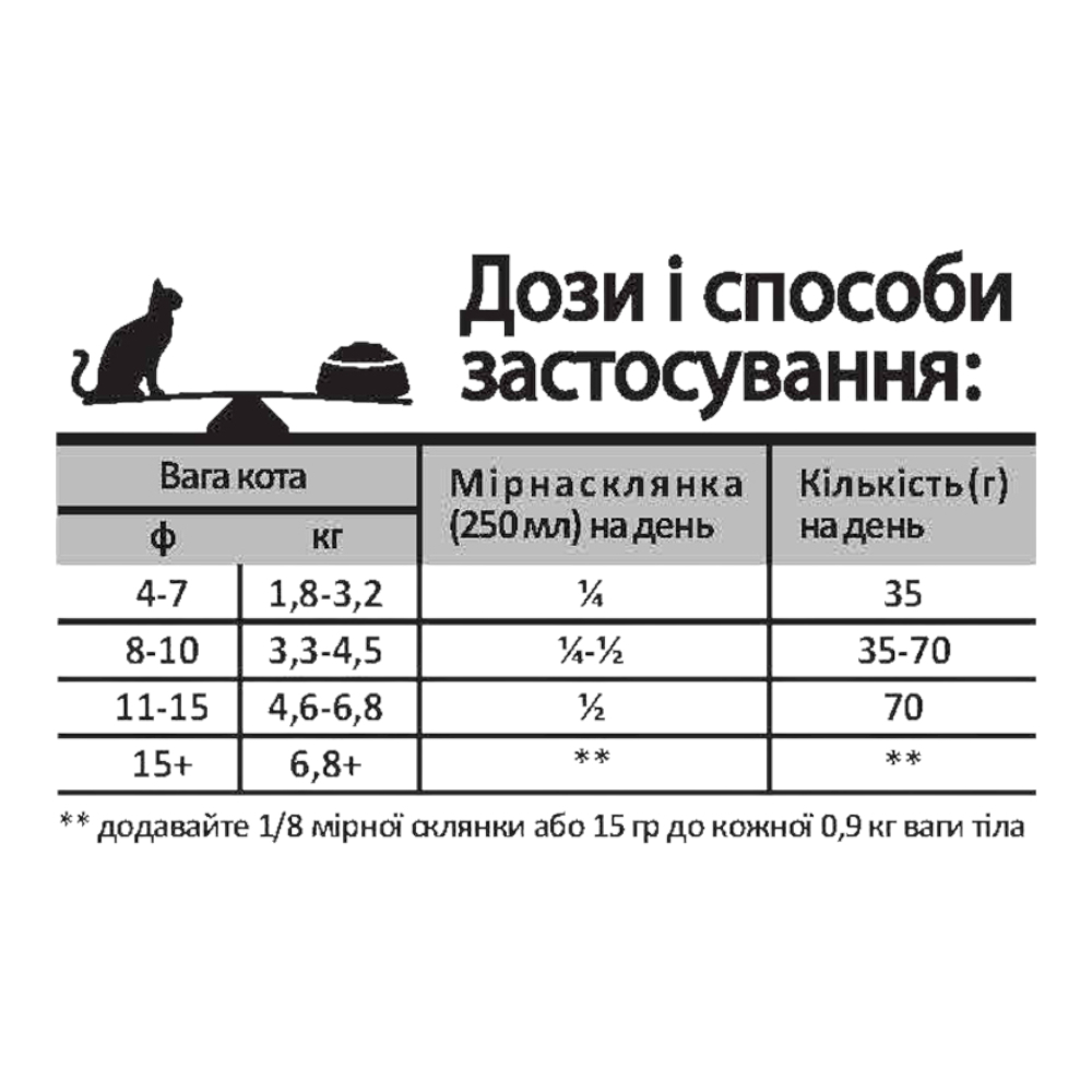 Oven-Baked Tradition Cat Adult Chicken Grain Free корм для котів, з куркою - 1,13 кг