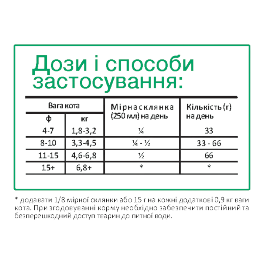 Oven-Baked Tradition Nature's Code корм для стерилізованих котів, з куркою - 2,27 кг