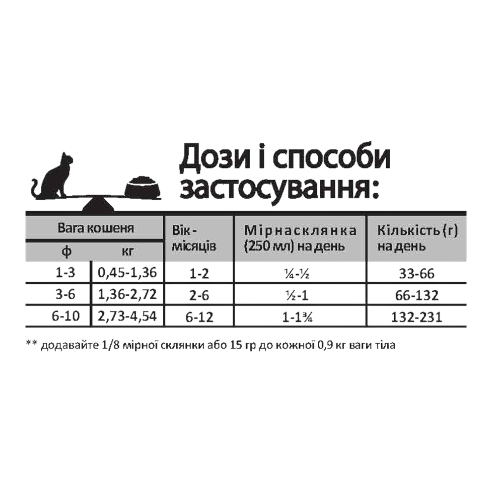 Oven-Baked Tradition Kitten корм для кошенят, з куркою - 1,13 кг