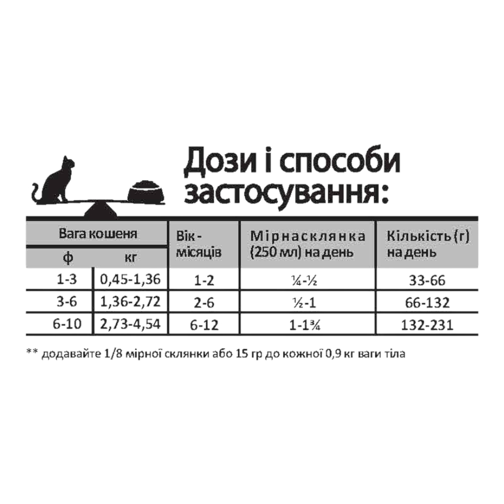 Oven-Baked Tradition Kitten корм для кошенят, з куркою - 2,27 кг