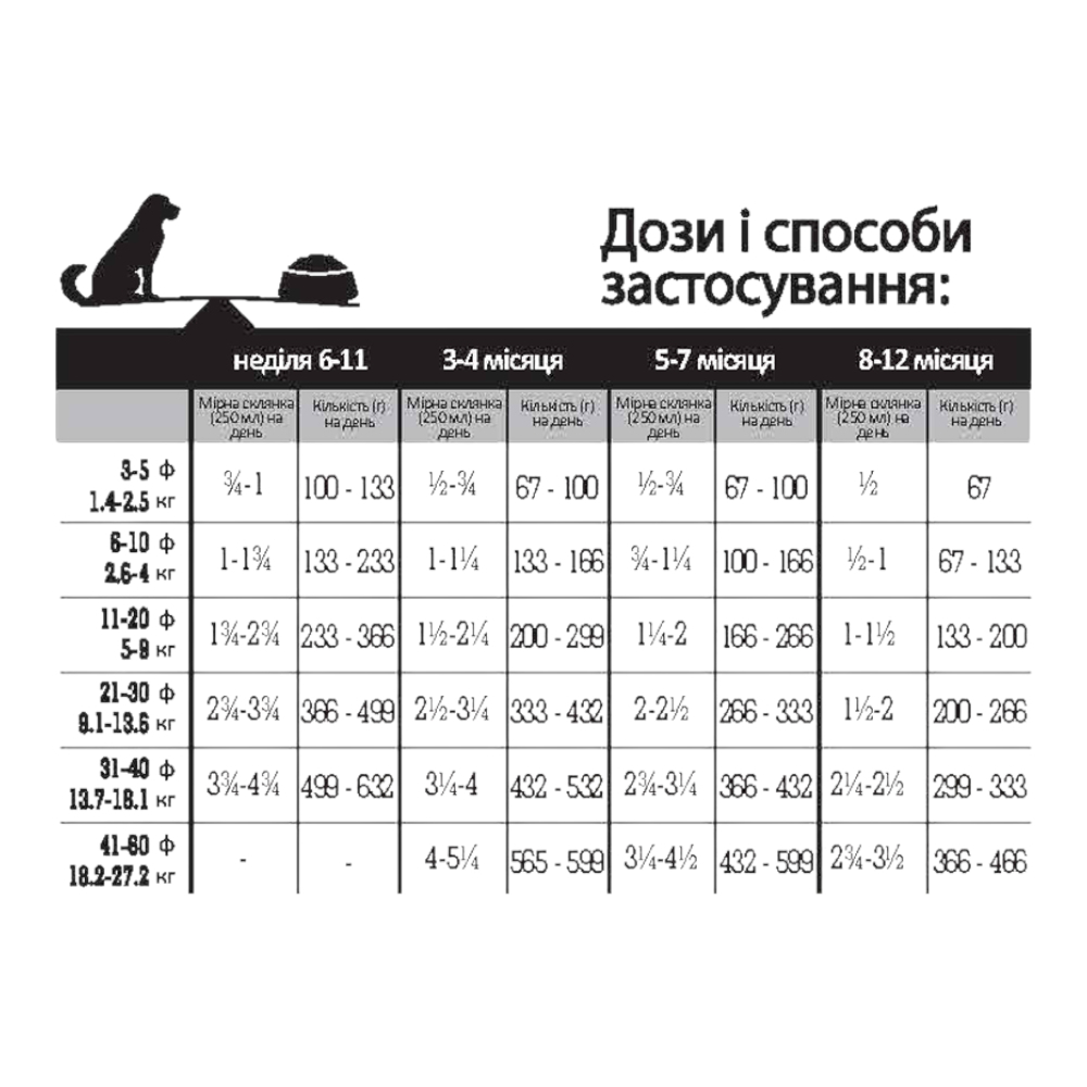Oven-Baked Tradition Puppy Small Breed корм для цуценят малих порід, з курою - 2,27 кг