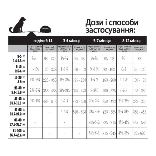 Oven-Baked Tradition Puppy корм для цуценят, з куркою - 2,27 кг