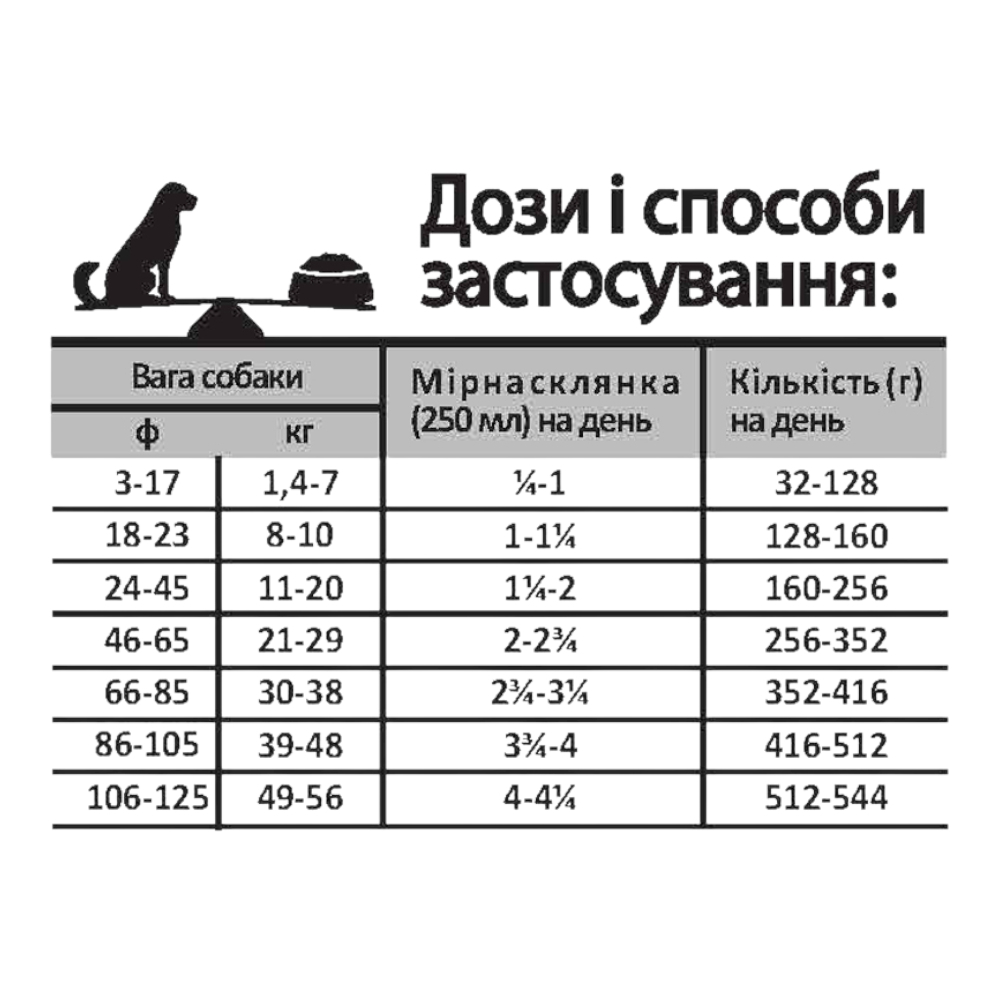 Oven-Baked Tradition Dog Adult Small Breed Chicken для собак малих порід, з куркою - 5,67 кг