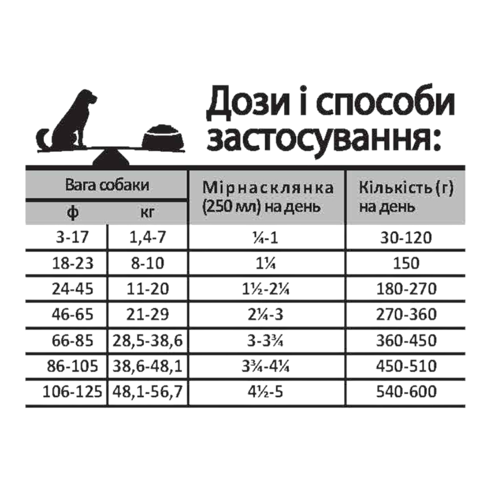 Oven-Baked Tradition Dog Adult Fish корм для взрослых собак, с рыбой - 11,34 кг