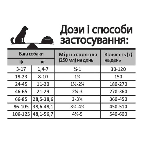 Oven-Baked Tradition Dog Adult Fish корм для дорослих собак, з рибою - 11,34 кг