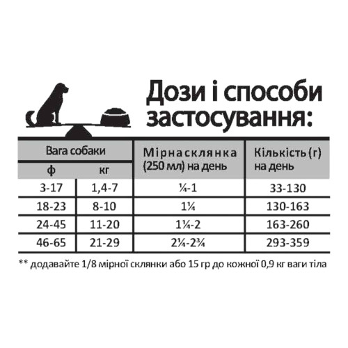 Oven-Baked Tradition Dog Adult Small Breed Fish для собак малих порід, з рибою - 2,27 кг