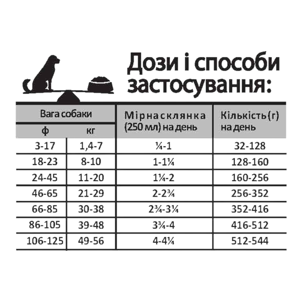 Oven-Baked Tradition Dog Adult Lamb корм для взрослых собак, с ягненком - 2,27 кг