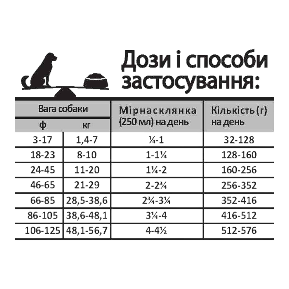 Oven-Baked Tradition Dog Chicken Grain Free корм для собак, з куркою - 5,67 кг