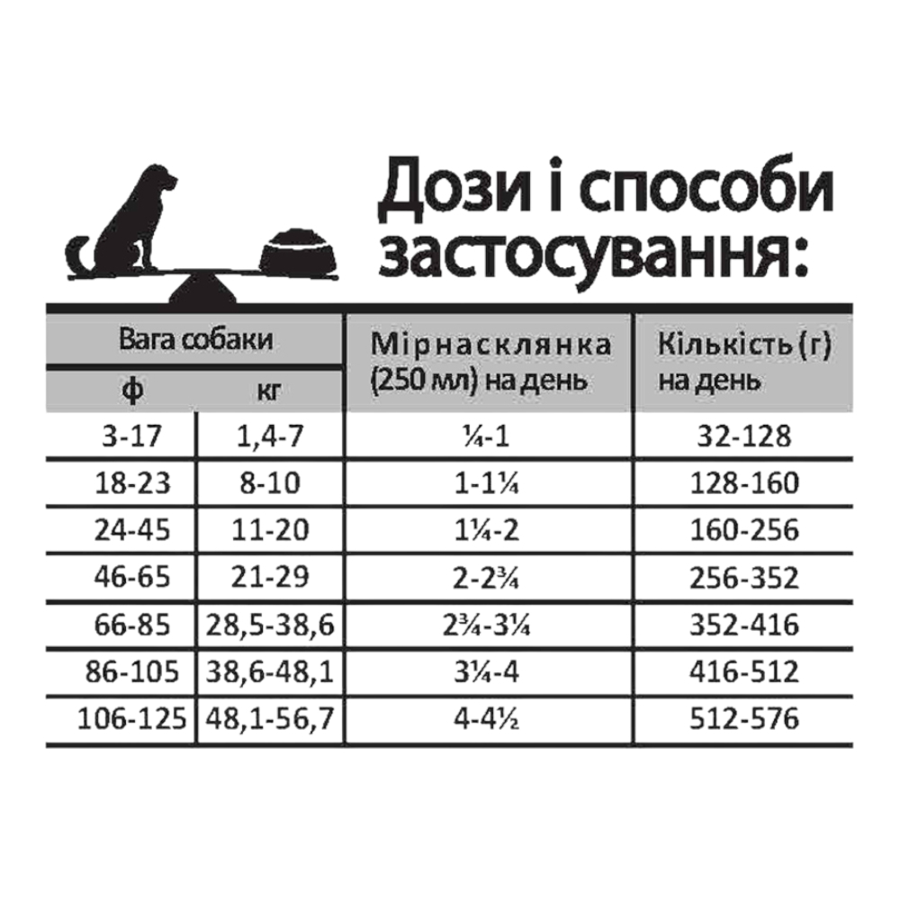Oven-Baked Tradition Dog Chicken Grain Free корм для собак, з куркою - 11,34 кг