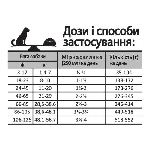 Oven-Baked Tradition Dog Small Breed Chicken Grain Free для собак, з куркою - 2,27 кг