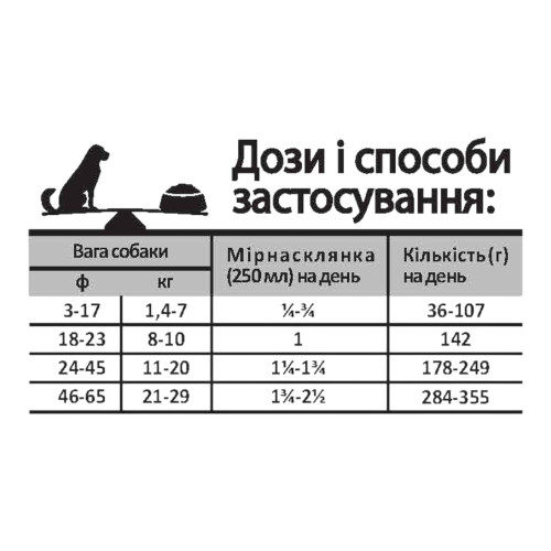 Oven-Baked Tradition Dog Fish Grain Free корм для собак, з рибою - 5,67 кг