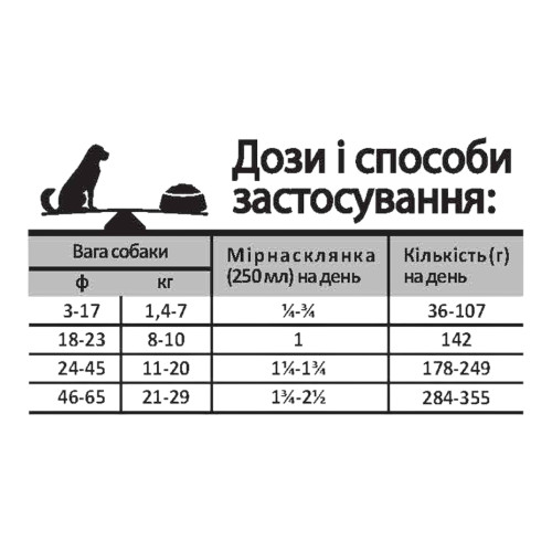 Oven-Baked Tradition Small Breed Fish Grain Free корм для малих собак, з рибою - 2,27 кг