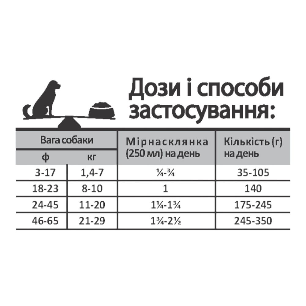 Oven-Baked Tradition Dog Small Breed Red Meat Grain Free для собак с красным мясом - 2,27 кг