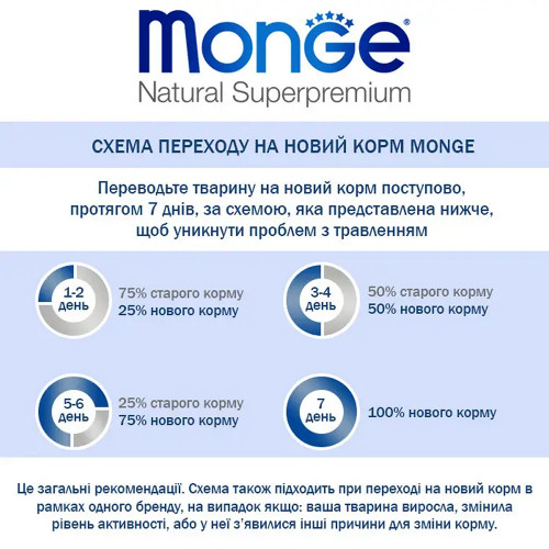 Monge Dog Adult Rabbit корм для собак, з кроликом та рисом - 15 кг
