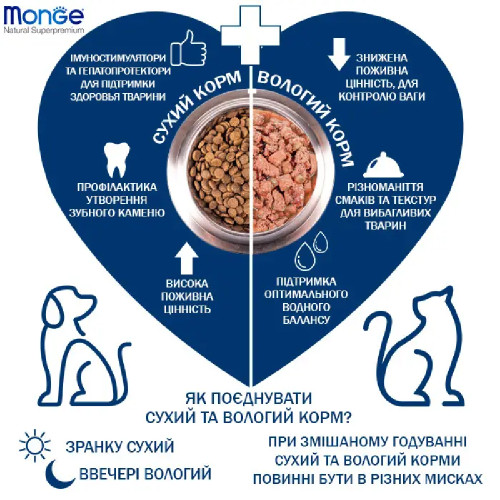 Monge Medium Puppy & Junior корм для цуценят середніх порід, з куркою та рисом - 15 кг