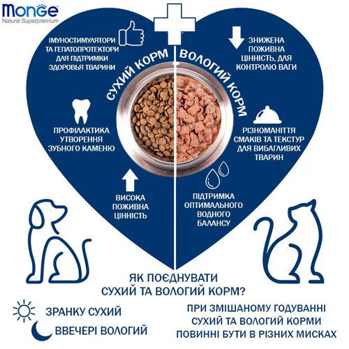 Monge Cat Rabbit корм для котів, з кроликом - 1,5 кг