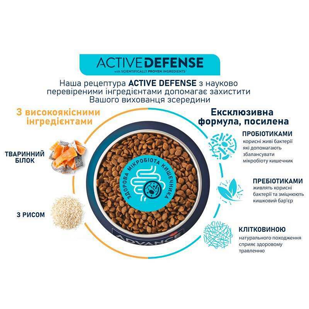 Advance Dog Mini Sensitive корм для собак малих порід з чутливим травленням, з лососем - 700 г