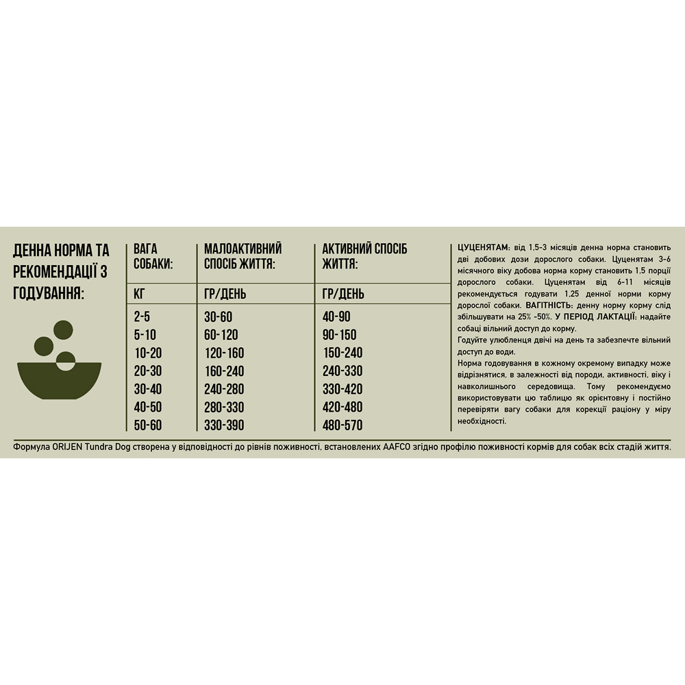 Orijen Tundra Dog корм для собак, з м'ясом та рибою - 2 кг