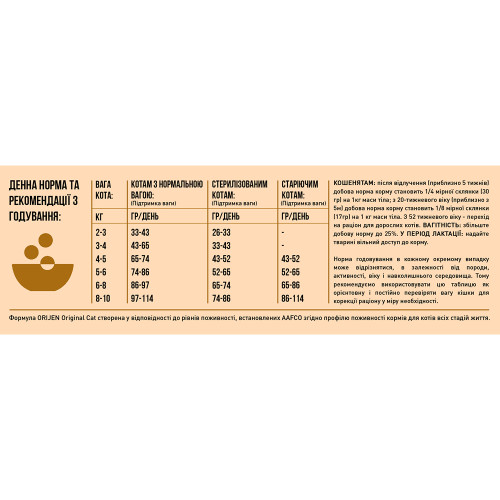 Orijen Cat & Kitten корм для котів та кошенят, з куркою - 5,4 г