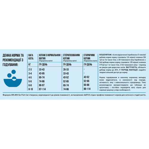 Orijen 6 Fresh Fish Cat & Kitten корм для котів, з рибою - 5,4 кг