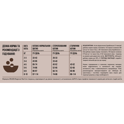 Orijen Regional Red Cat корм для котів, з м'ясом - 5,4 кг