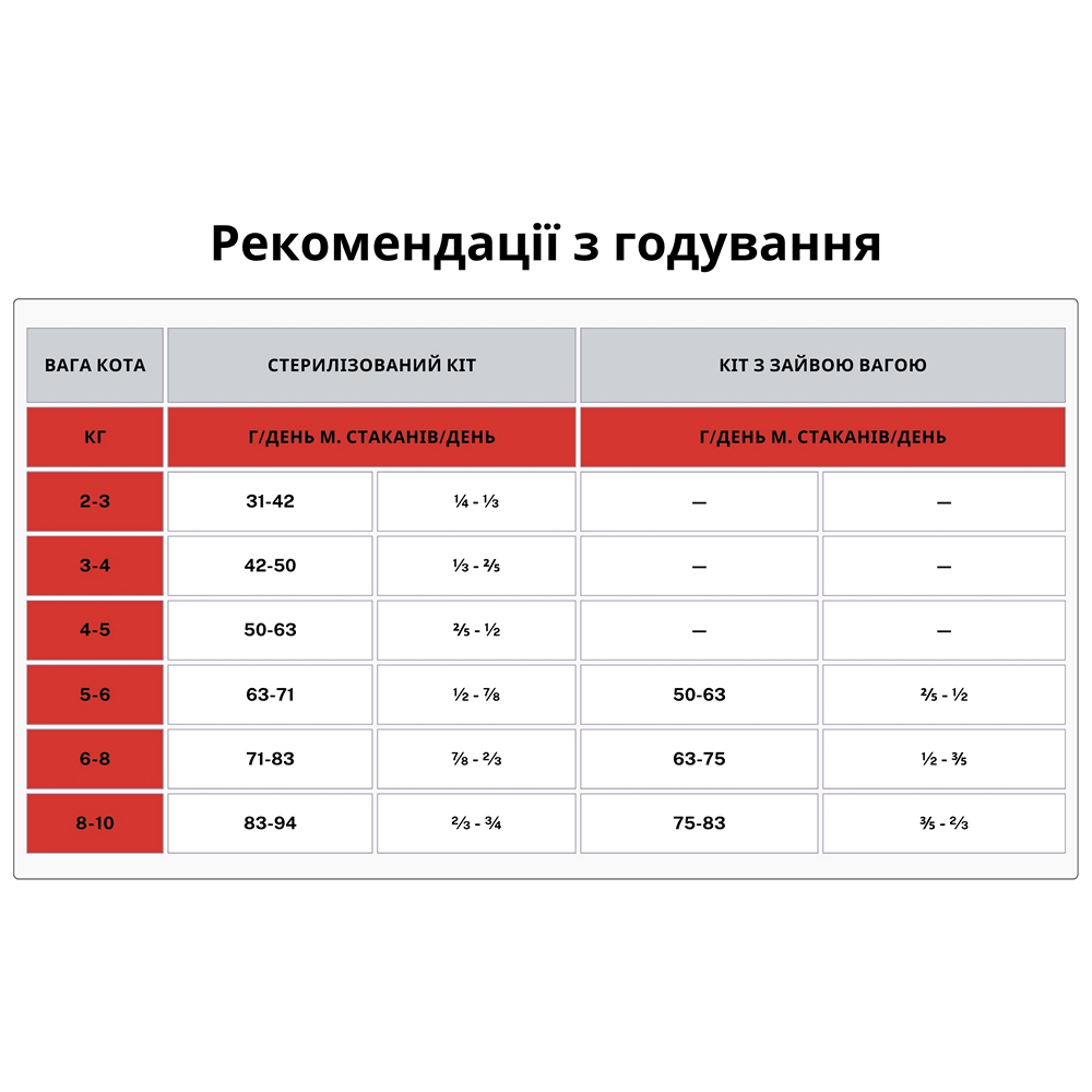 Orijen Fit&Trim Cat для котів із зайвою вагою, з м'ясом та рибою - 5,4 кг