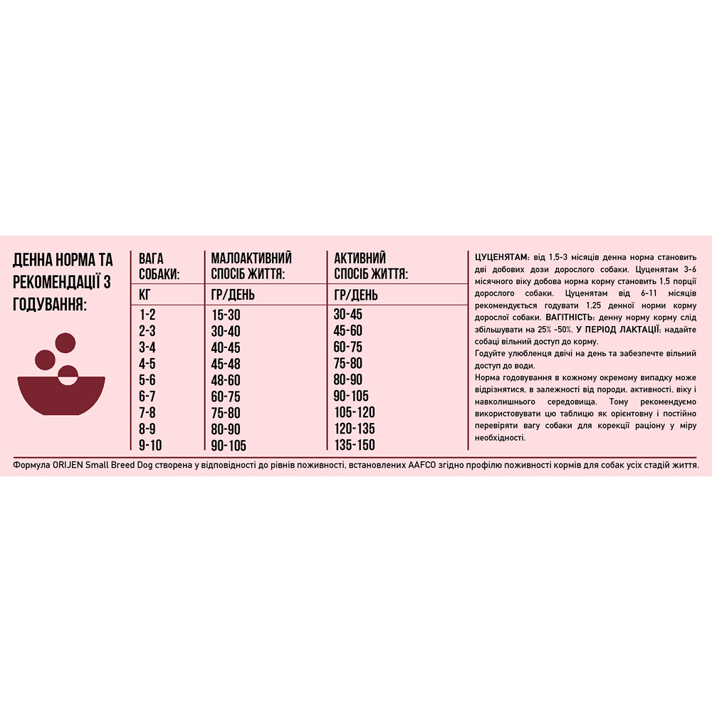 Orijen Dog Small для собак малых пород, с индейкой, курицей и рыбой - 4,5 кг