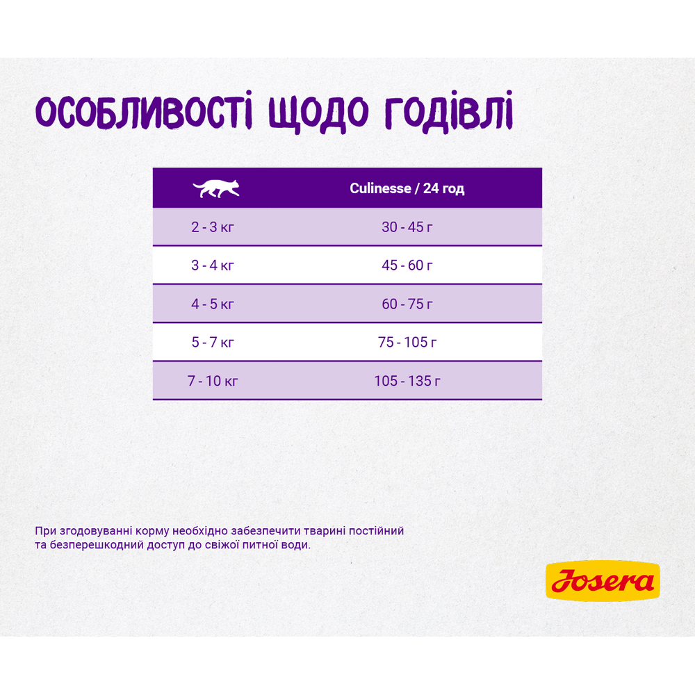 Josera Cat Culinesse корм для взрослых кошек с лососем - 2 кг