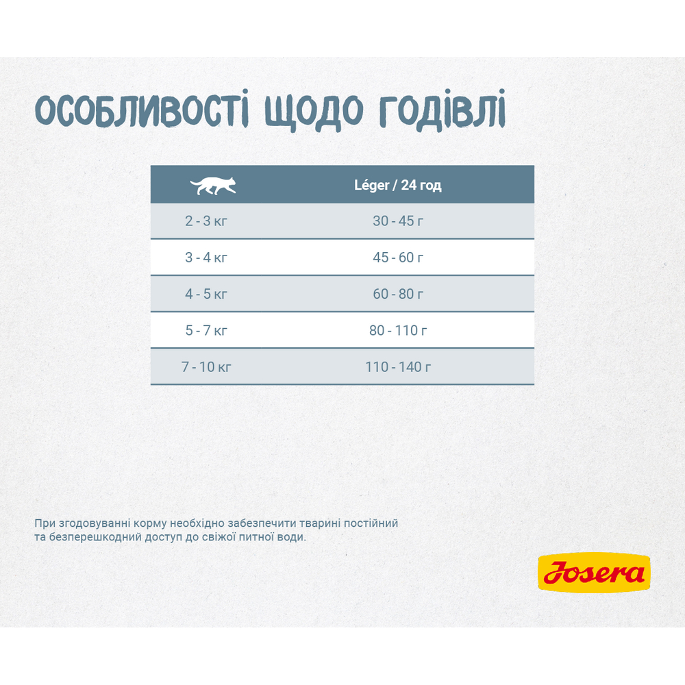 Josera Cat Leger корм для малоактивных и подверженных набору веса кошек - 2 кг