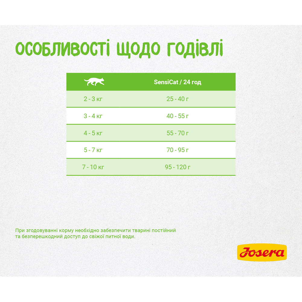 Josera SensiCat корм для кошек с чувствительным пищеварением - 2 кг