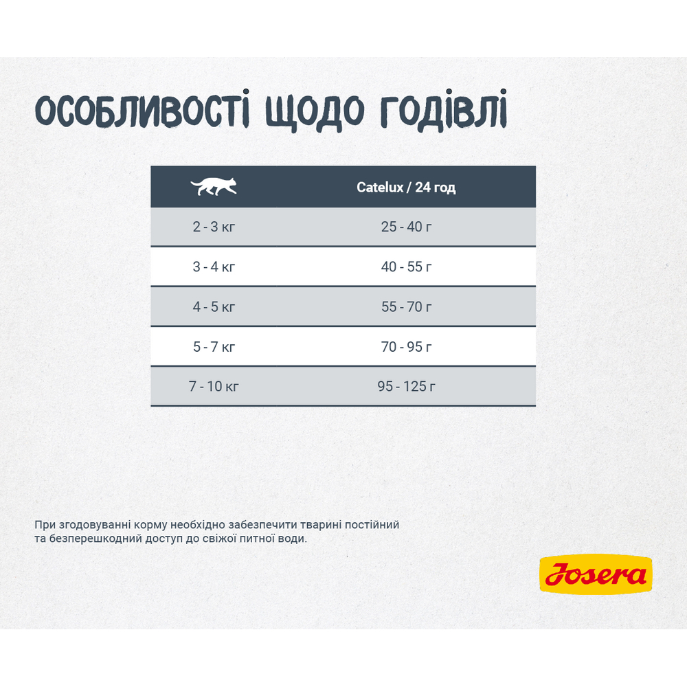 Josera Cat Catelux корм для выведения комков шестры у кошек, с уткой - 10 кг