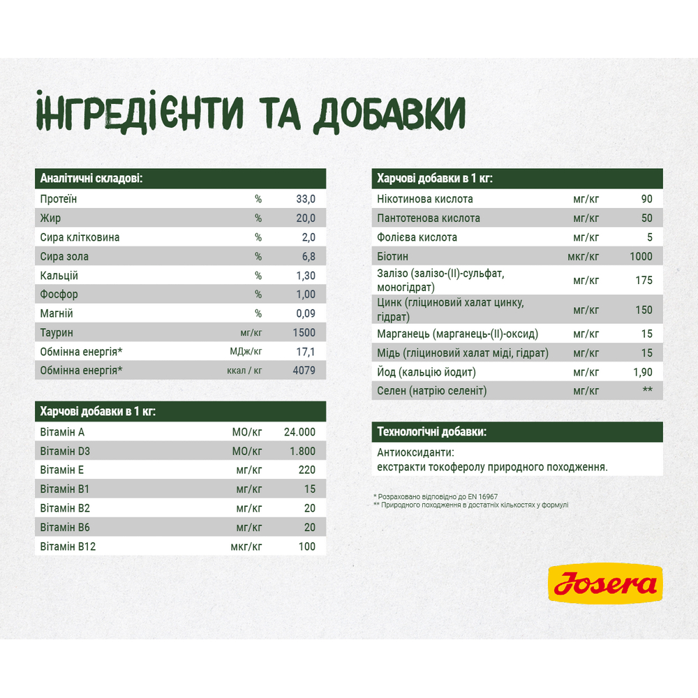 Josera NatureCat корм для котят и взрослых кошек - 2 кг