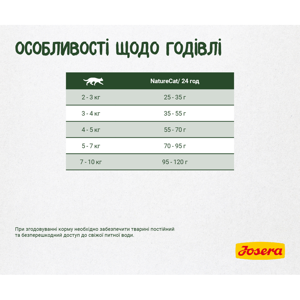 Josera NatureCat корм для котят и взрослых кошек - 2 кг