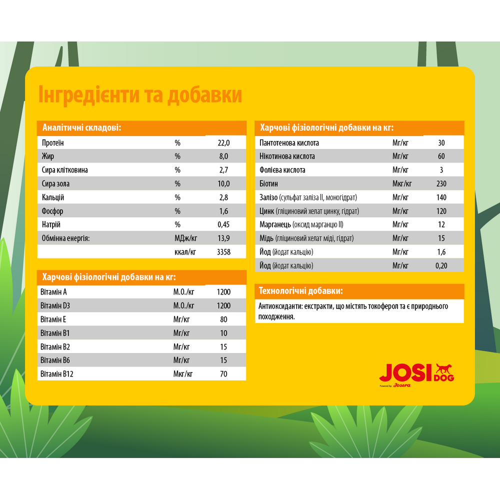 Josera JosiDog Economy корм для малоактивних собак, з м'ясом - 15 кг