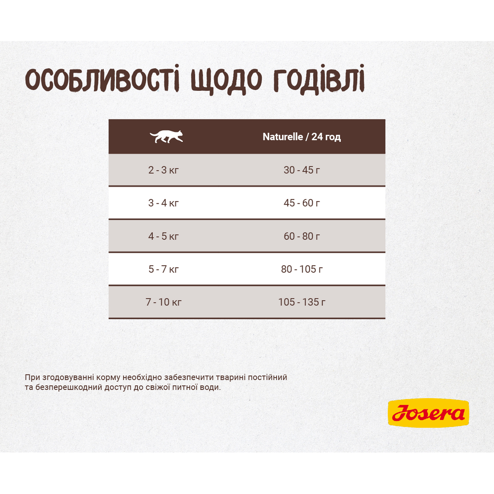 Josera Cat Naturelle Sterilised для стерилизованных кошек, с форелью и чечевицей - 10 кг