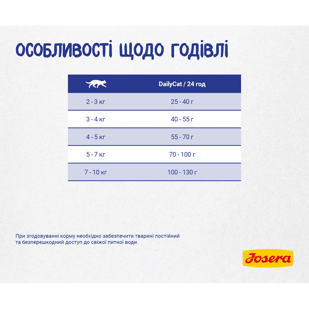 Josera DailyCat корм для кошек с чувствительным пищеварением, с птицей и бататом - 10 кг