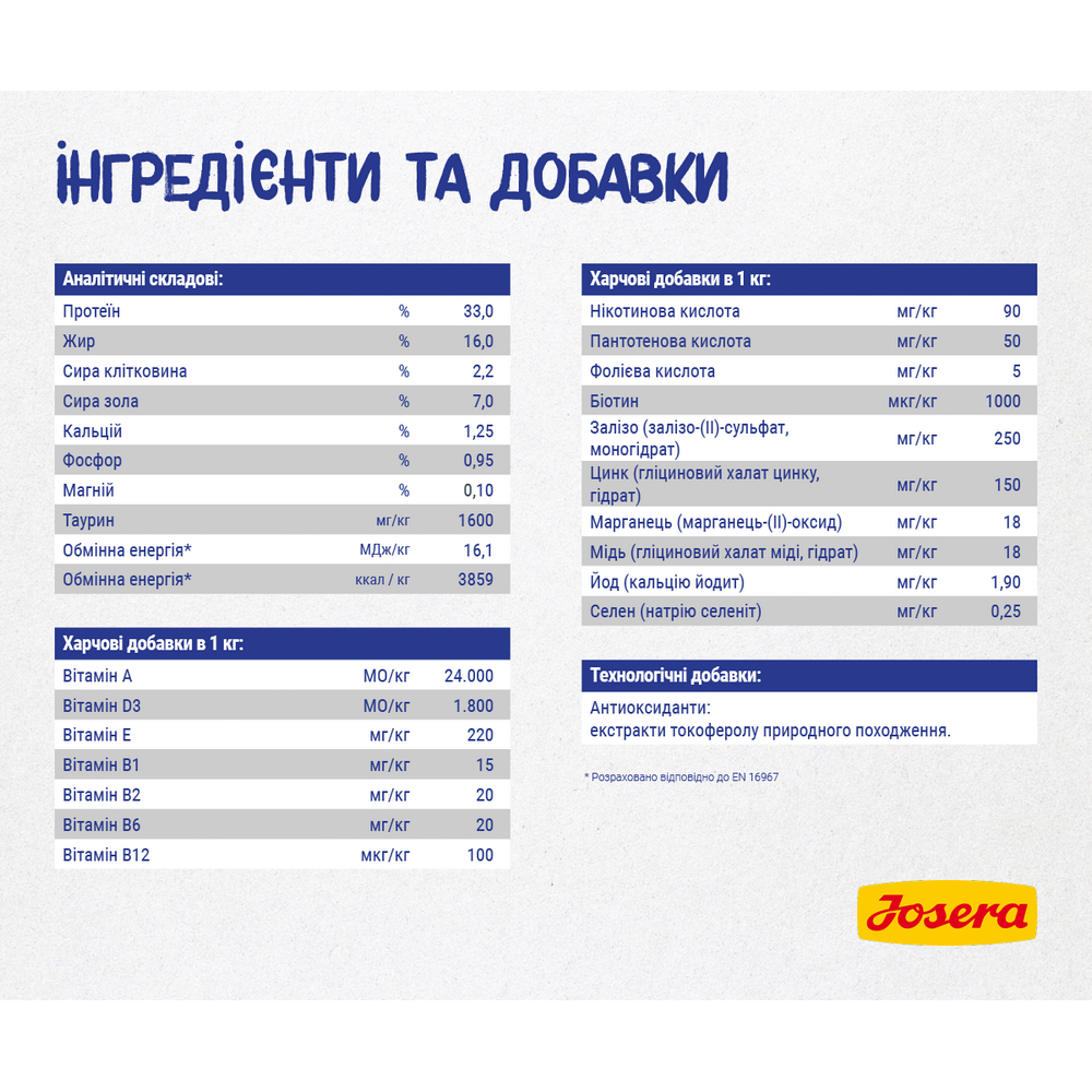 Josera DailyCat корм для кошек с чувствительным пищеварением, с птицей и бататом - 2 кг