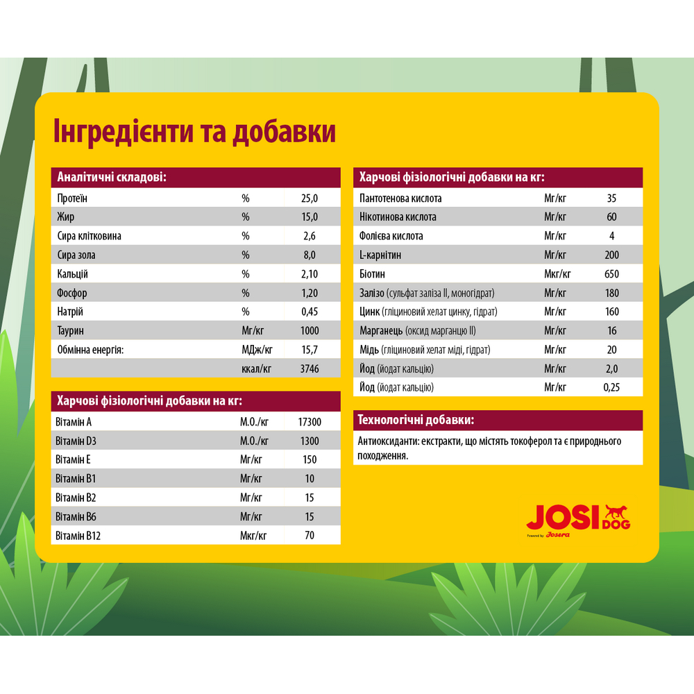 Josera JosiDog Regular корм для собак - 900 г х 5 шт