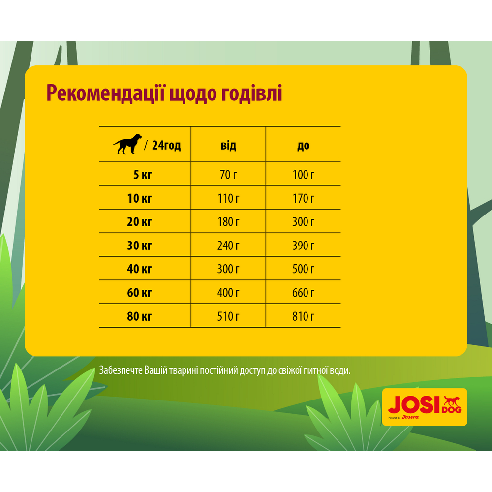 Josera JosiDog Regular корм для собак - 900 г х 5 шт