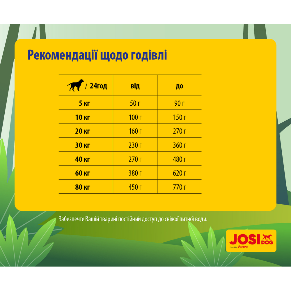 Josera JosiDog Active корм для собак с повышенной активностью – 2,7 кг