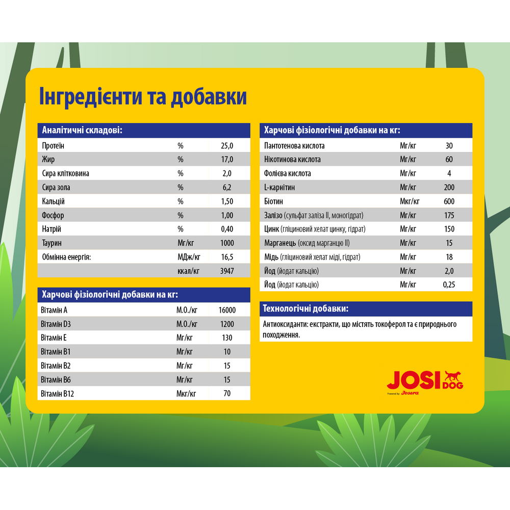Josera JosiDog Active корм для собак с повышенной активностью - 900 г х 5 шт