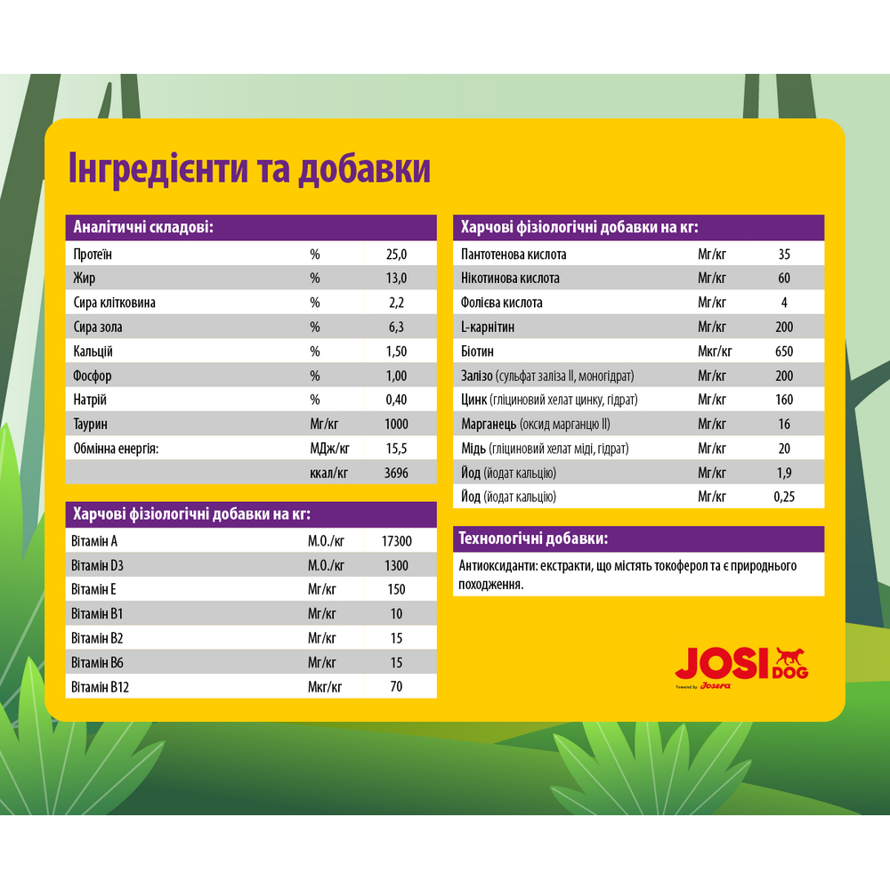 Josera JosiDog Adult Sensitive корм для собак с чувствительным пищеварением - 900 г х 5 шт