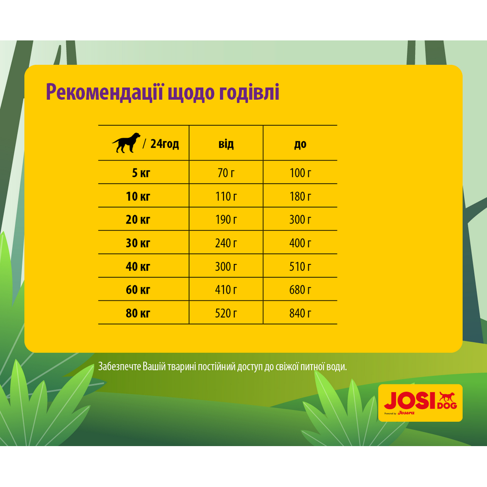 Josera JosiDog Adult Sensitive корм для собак с чувствительным пищеварением - 900 г х 5 шт