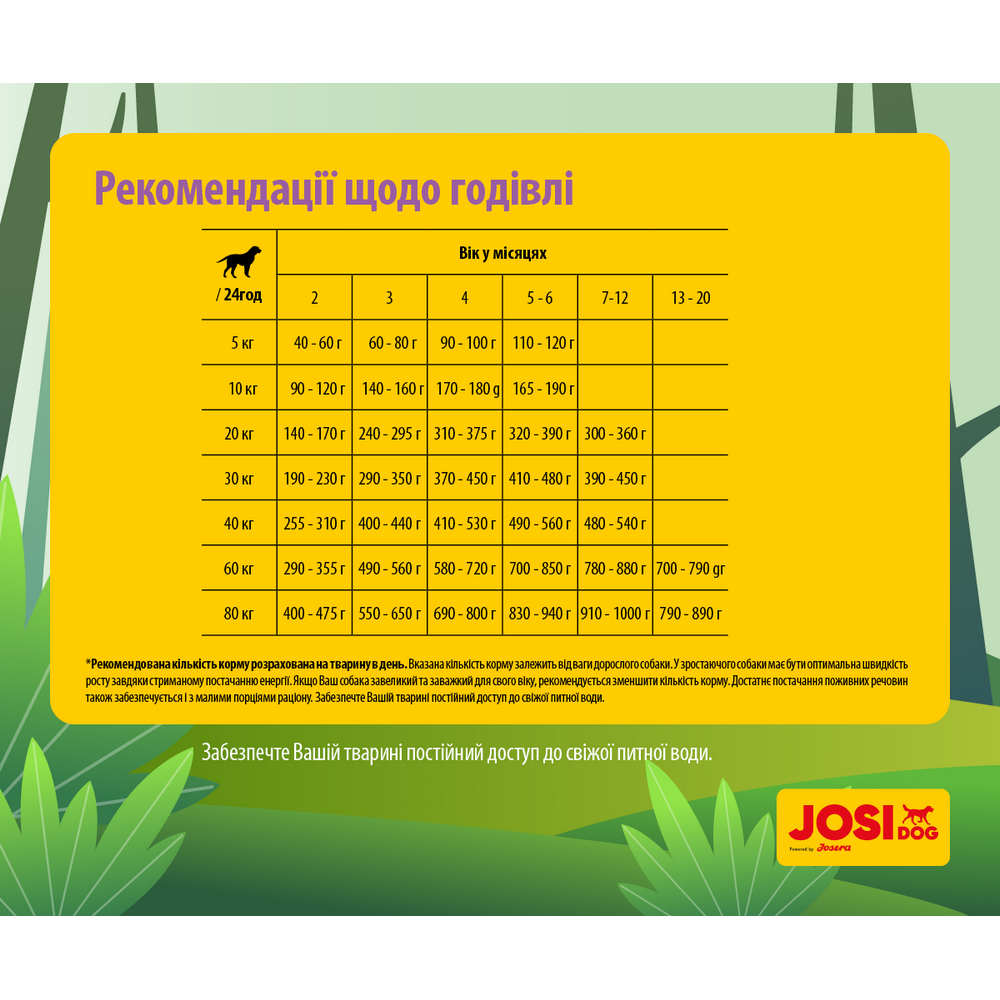 Josera JosiDog Junior Sensitive корм для цуценят з чутливим травленням - 15 кг