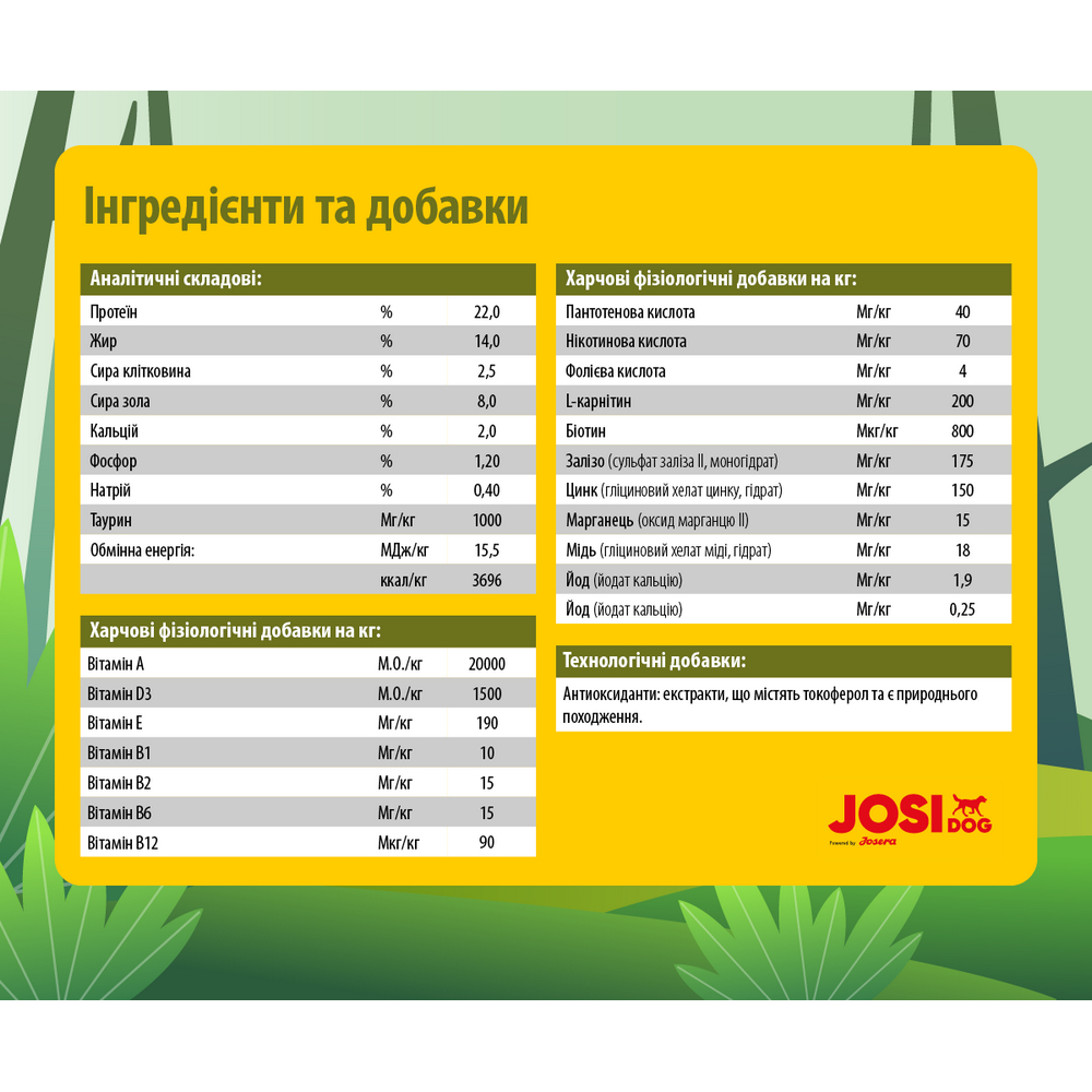 Josera JosiDog Lamb Basic корм для собак, з ягням - 15 кг