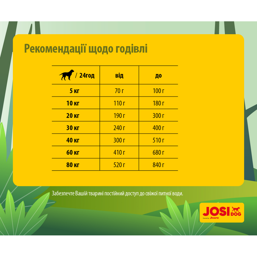 Josera JosiDog Lamb Basic корм для собак, з ягням - 15 кг