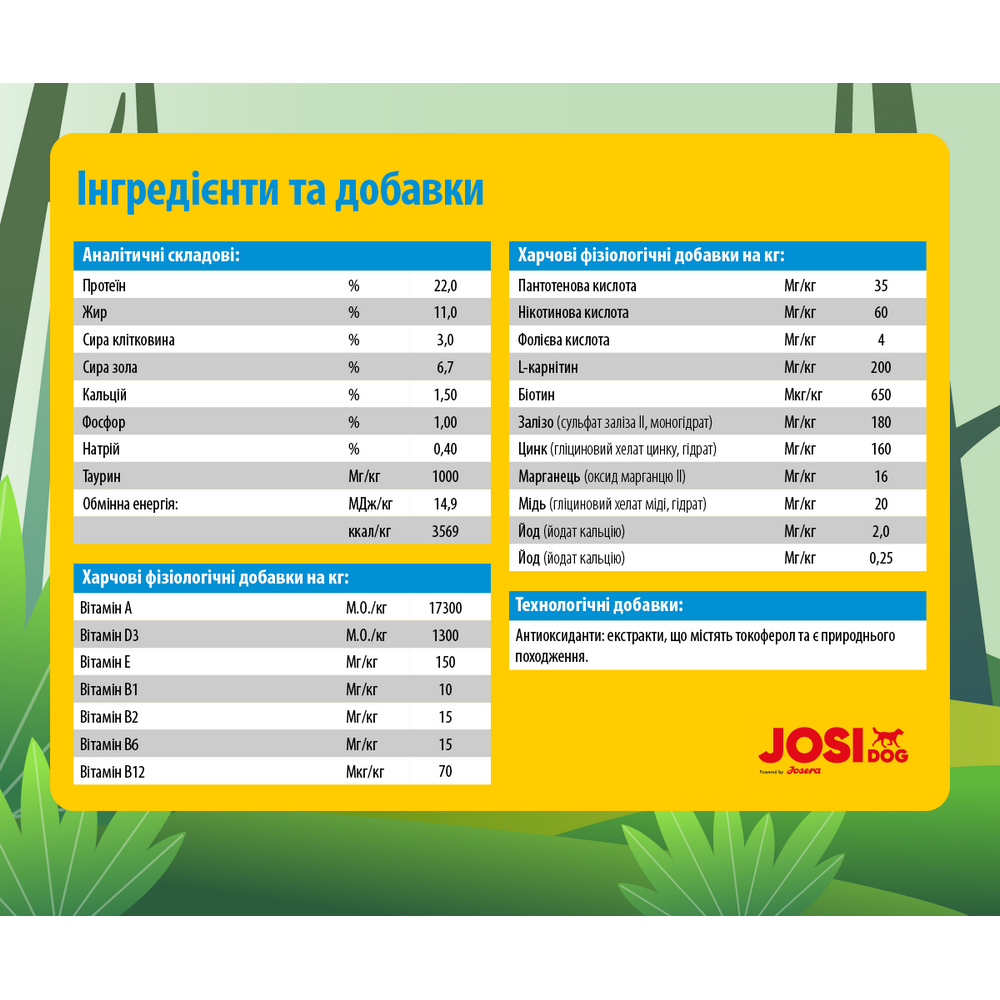 Josera JosiDog Master Mix корм для собак - 900 г х 5 шт
