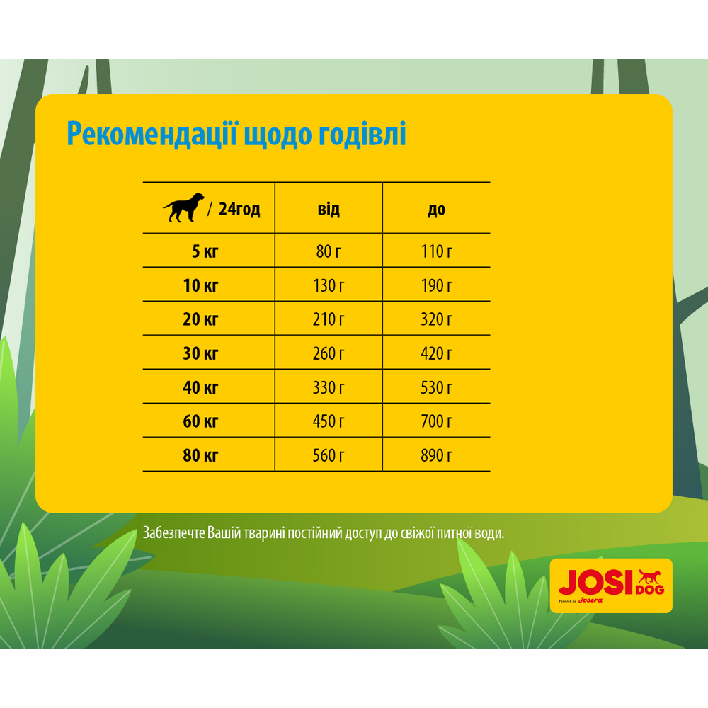 Josera JosiDog Master Mix корм для собак - 900 г х 5 шт